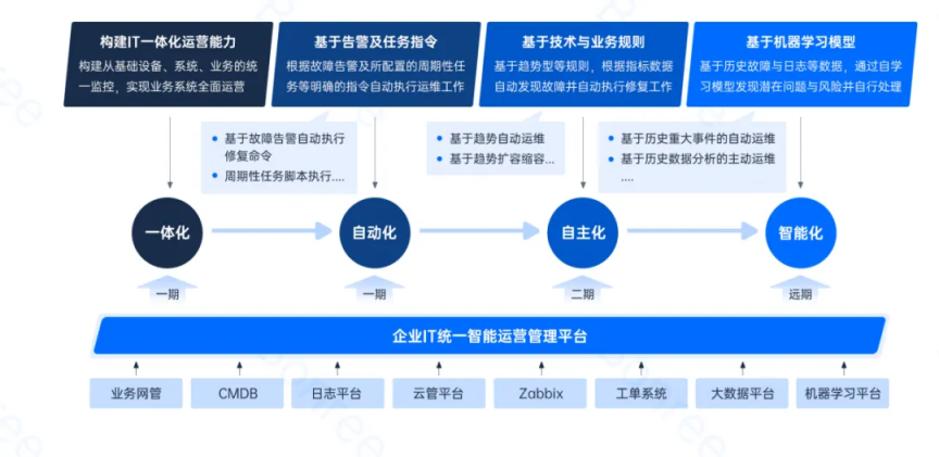 睿智創(chuàng)新RAIZ，一體化IT服務(wù)提供商